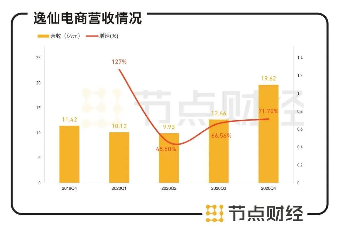 供暖企业副业都有哪些类型，收入咋确认补贴有啥优惠？
