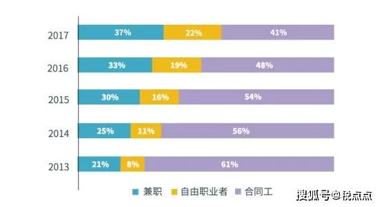 兼职人员有哪些分类？签合同要选什么类型，社保要交吗？