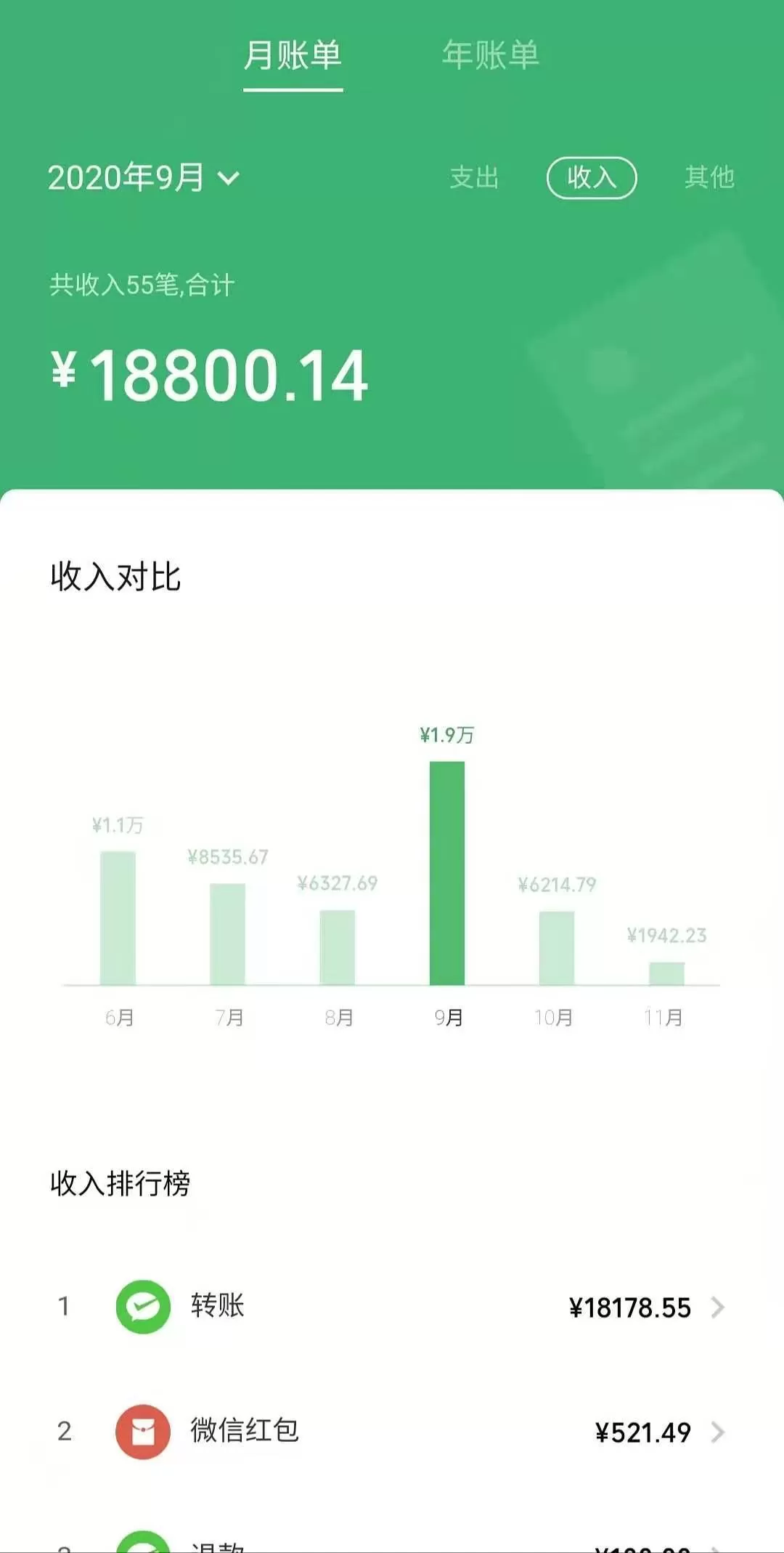 佳木斯上班族适合哪些副业，下班后能赚钱的靠谱路子？