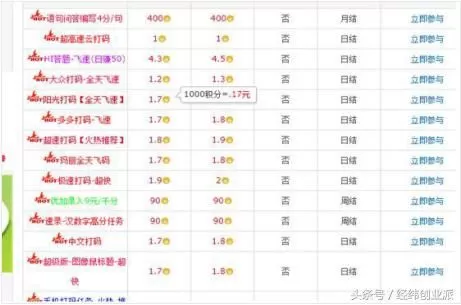 兼职人员价格多少合适，个税申报要签合同，不用交社保可以吗？