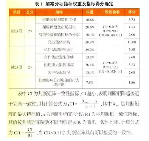 兼职人员待遇工资怎么算？三薪、风险、报税有说法吗？