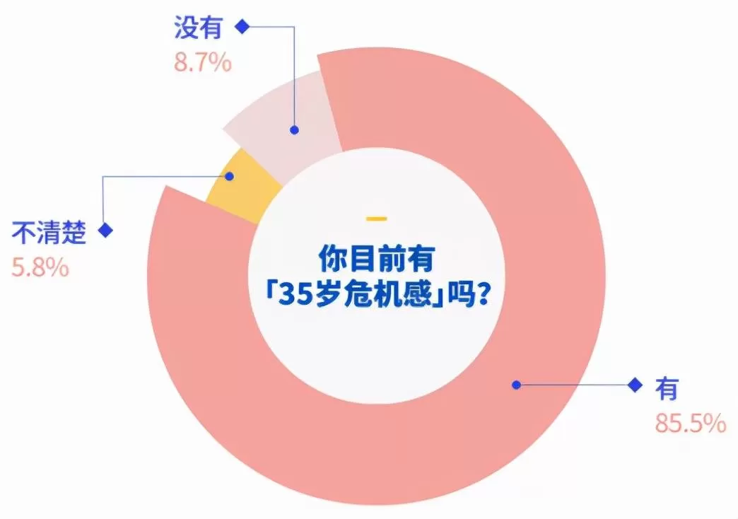 上班族兼职副业真能年入十万吗？晚上2-3小时适合做什么副业？