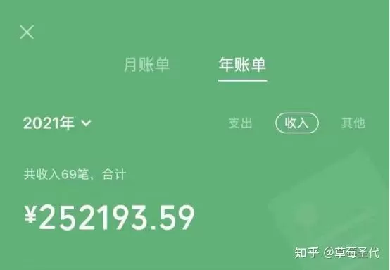 上班族兼职副业做什么好，下班后两三小时有哪些能赚钱？