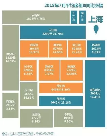 兼职交房租多少合适,房租一个月大概多少钱,兼职够交吗?
