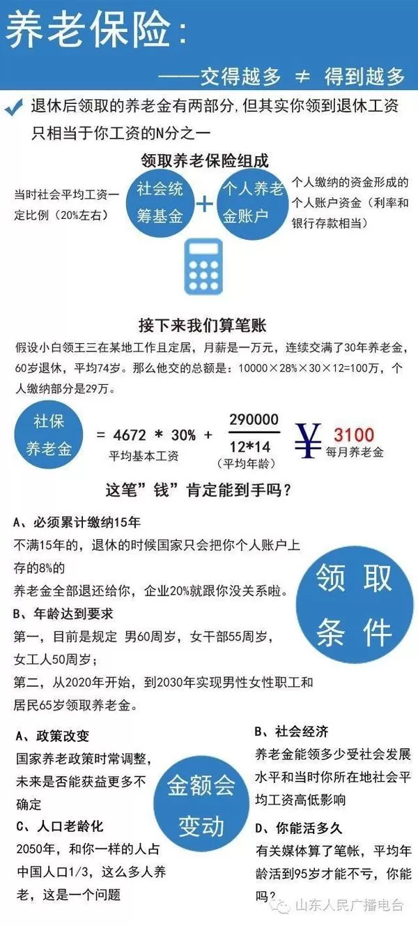 兼职交五险一金到底合不合适?签劳务合同必须交社保吗?