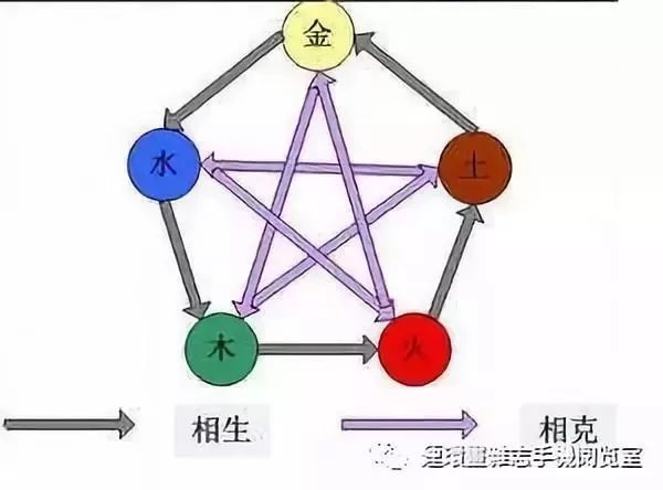 兼职五行属性是什么,鑫和陈的五行属性又是什么意思?