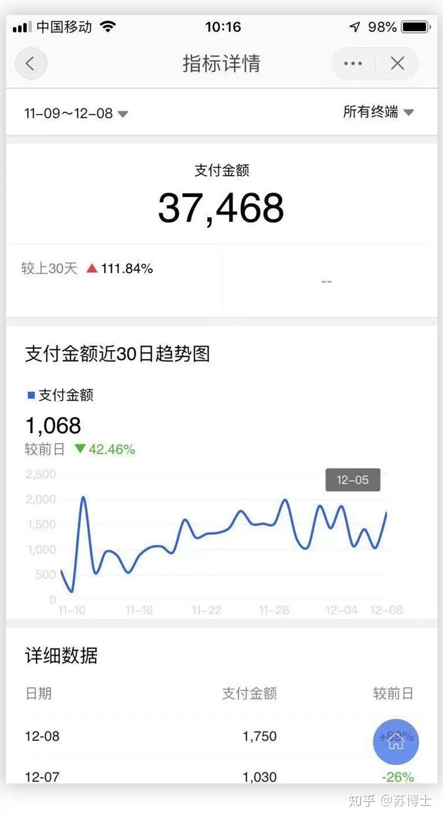 女性上班族适合哪些副业?在家也能轻松赚钱,时间自由?