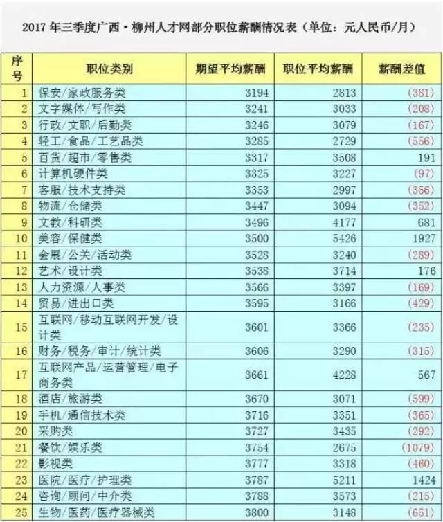 兼职主播价格怎么算?直播间时薪一般拿多少?工资怎么拿?