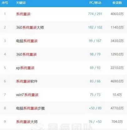 女性上班族适合做哪些电脑副业赚钱?简单又省心的方法推荐