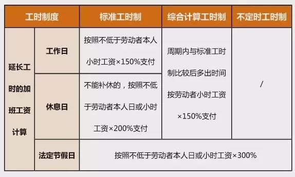 兼职临时工保洁员工资怎么算,会计分录怎么做,工资怎么发放?