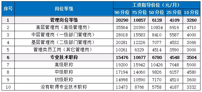佛山年前兼职平台有哪些？工资标准、禅城岗位看这里？