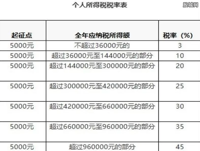 兼职个税怎么算?多平台兼职接单按工资薪金还是劳务报税?