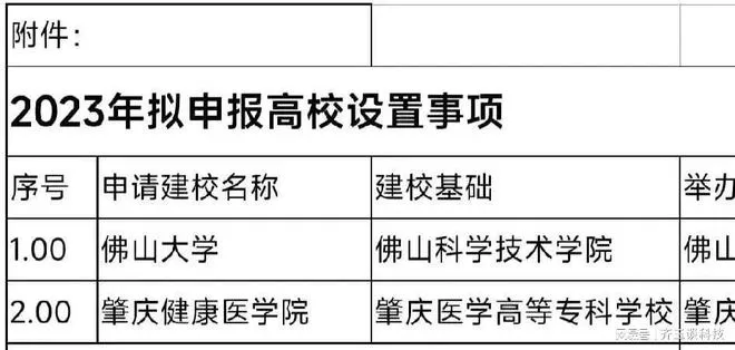 佛山大学兼职网是公办还是民办?兼职信息哪里靠谱又方便?