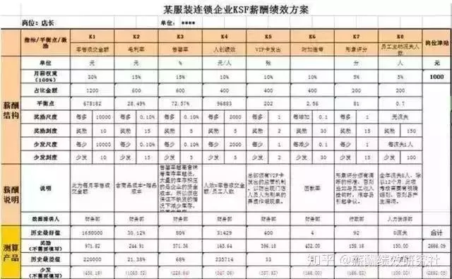 兼职业务提点多少合适,无底薪提成方案业务员怎么定才合法?