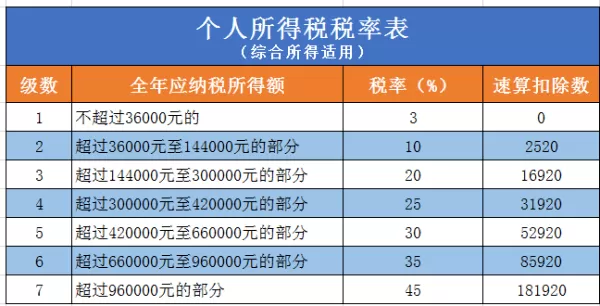 兼职业务员薪酬怎么算,提成按工资还是劳务报酬报税?