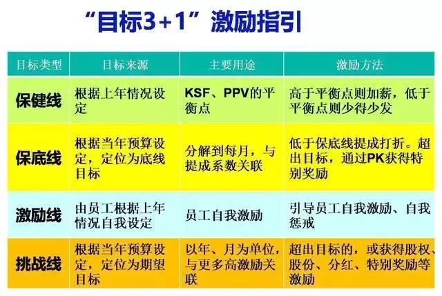 兼职业务员提成怎么算合法,无底薪有提成方案怎么写?
