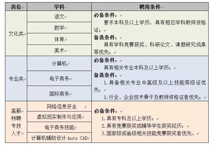 义乌兼职工作最新消息,哪里找安全可靠,时长超过多少小时算违法?