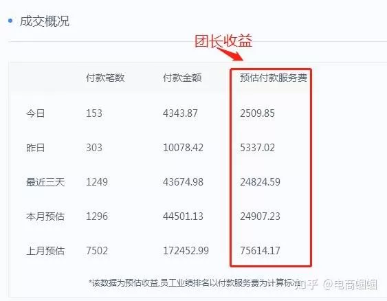 上班族什么时候发展副业好,怎么利用碎片时间增加收入?