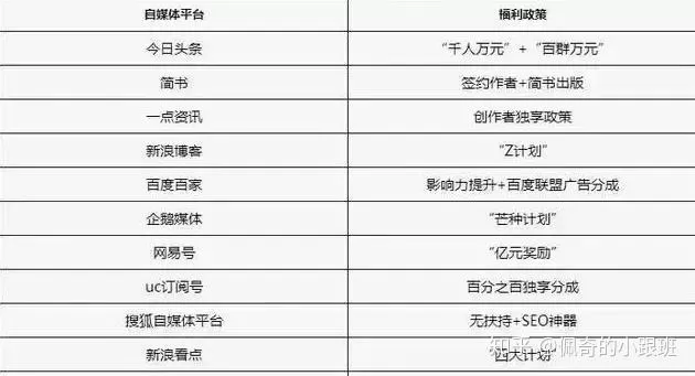 兼职世界收益怎么算?原神等级收益变化大,下班后兼职稳定吗?