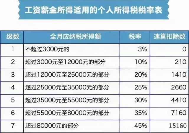 佛山兼职施工工资日结,最低标准多少,哪家靠谱,禅城三水有吗?