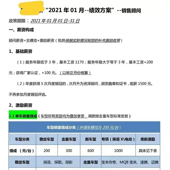 丽江酒店兼职招聘,兼职销售提成方案靠谱吗?合同这样签行不行?