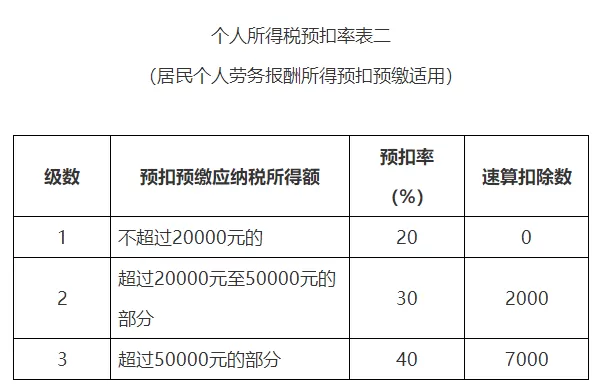 兼职不开发票要交税吗,个体和二手车开发票也得交税?