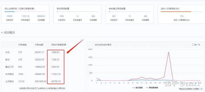 上班族下班后搞副业，哪些线上副业不耽误上班还能赚外快？