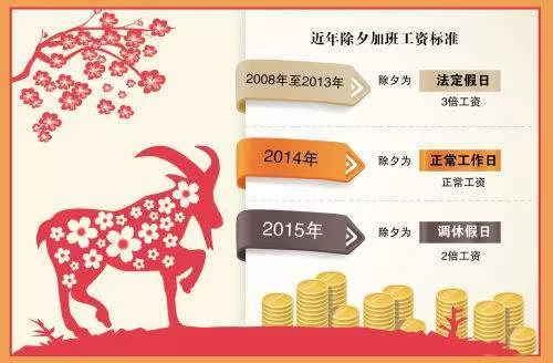 兼职上班感受咋样啊,赚点钱还太闲,节假日有三倍工资吗?