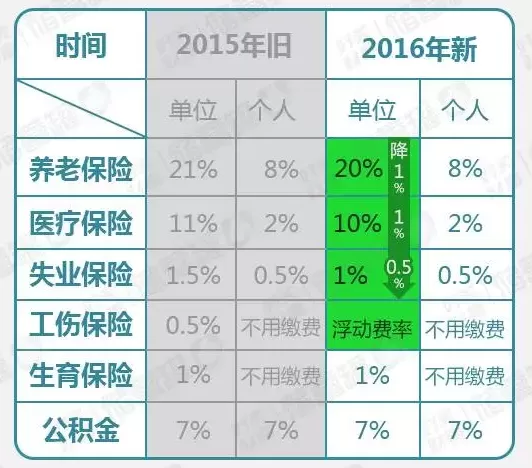 兼职上五险一金真的好吗？需要准备啥资料？大学生能交吗？