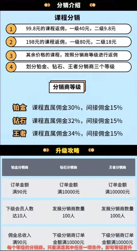 女性上班族下午做哪些副业比较好呢？轻松赚钱的那种？