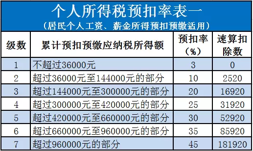 余杭区大学生兼职工资算工资薪金吗，要发票吗，收入报个税不？