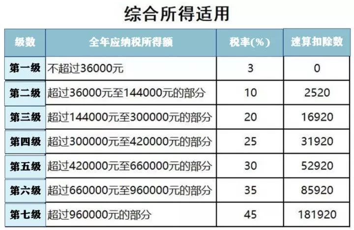 主业谋生存副业谋发展，交税比例怎么算，收入要交税吗，区别在哪？