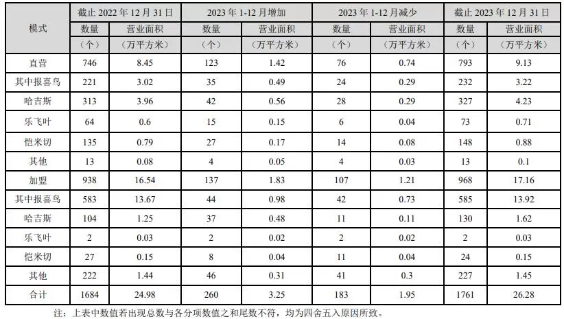 主业童装副业啥都有啊，怎么做到主业谋生存副业谋发展的两不误？