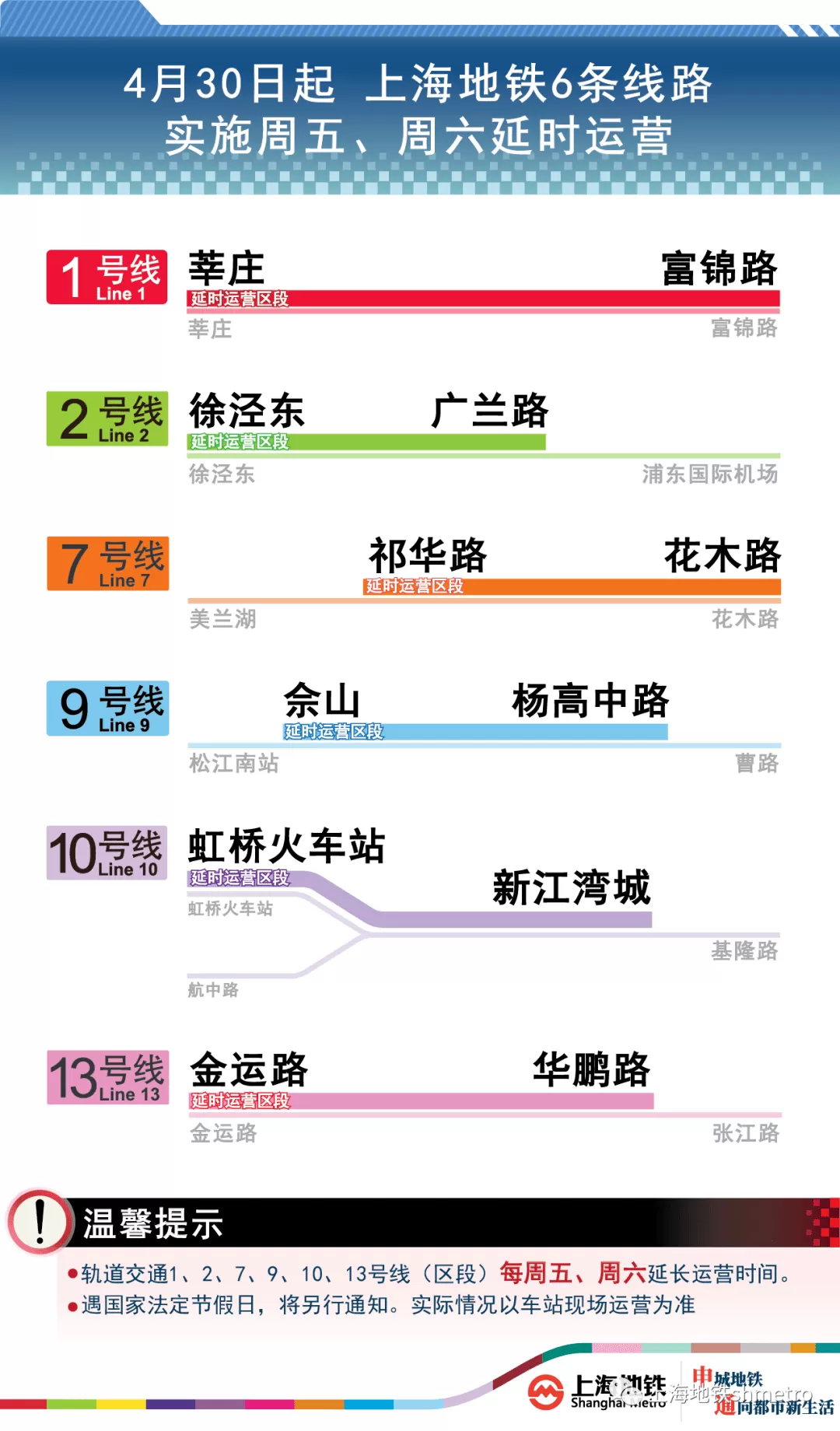 主业护士副业导游，怎么才能做到两件事都不耽误还能兼顾发展？