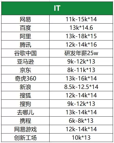 兼职inspector好做吗？过来人分享真实的工作内容和薪资待遇