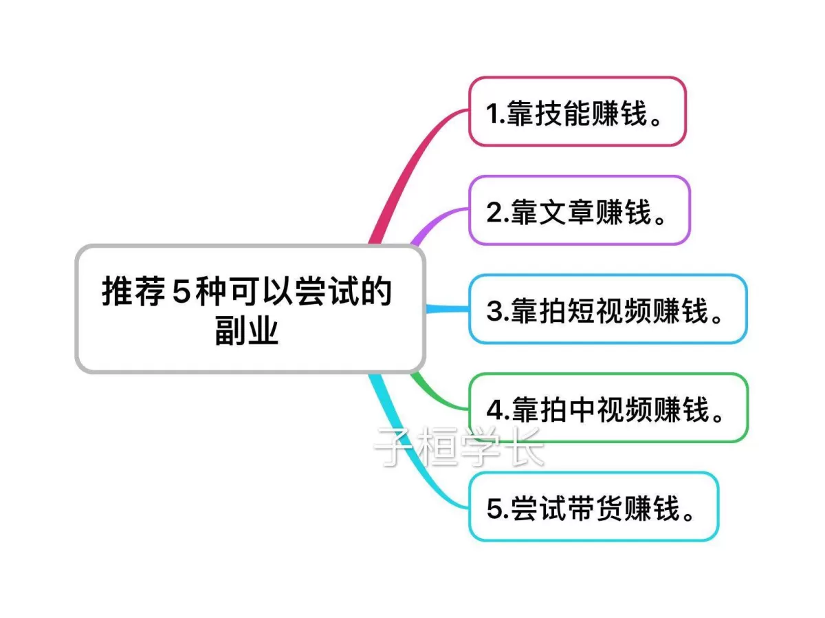 主业和副业有啥区别？一个谋生一个真能发展，能两不误吗？