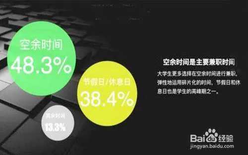 大学生兼职招聘，普通在校生能做哪些兼职，收入要报税吗？