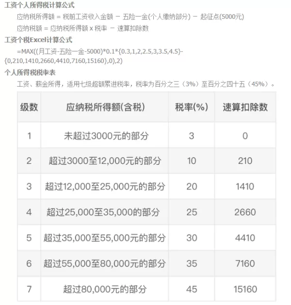 大学生兼职工资咋算，收入要不要报个税，需要发票吗？