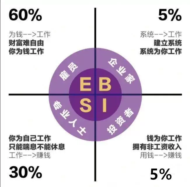 主业变副业好，还是副业变主业更好，两不误怎么兼顾才合适？