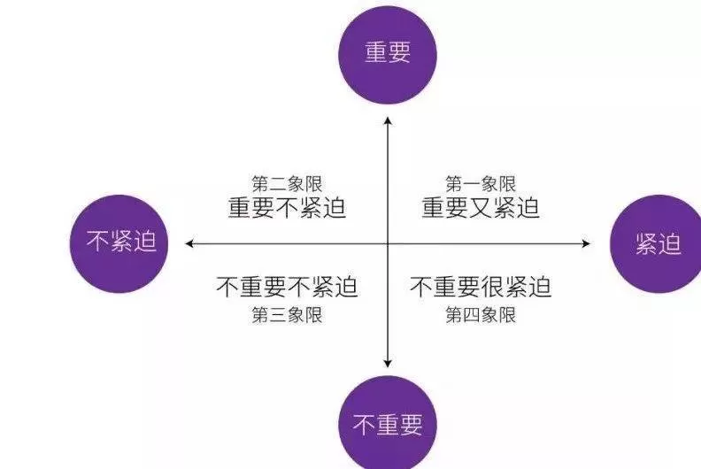 主业副业时间管理怎么做呀，才能平衡好工作与生活两不误？