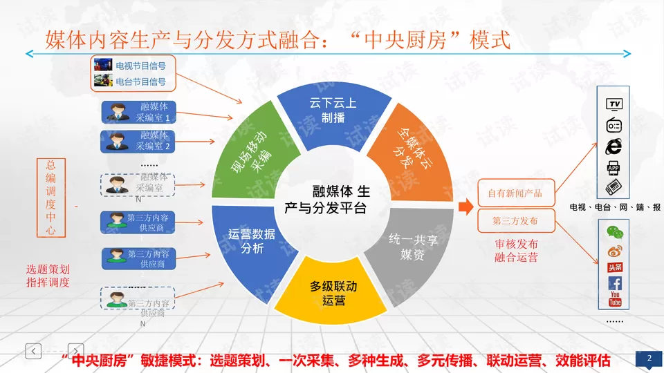 主业副业联动融合怎么搞？两业融合该咋整，主业谋生存副业谋发展？
