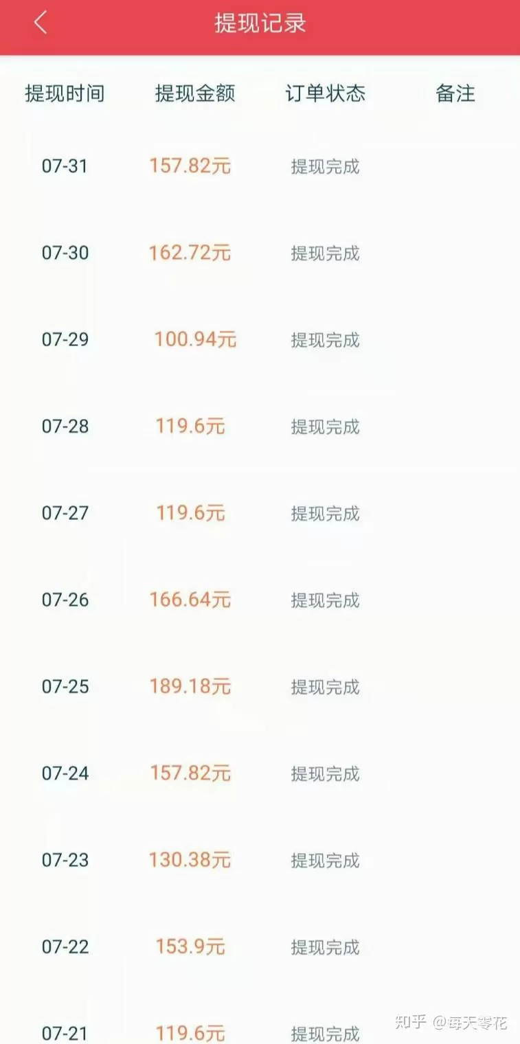 兼职app哪个最靠谱？正规排行榜前十，日结赚钱超可靠！
