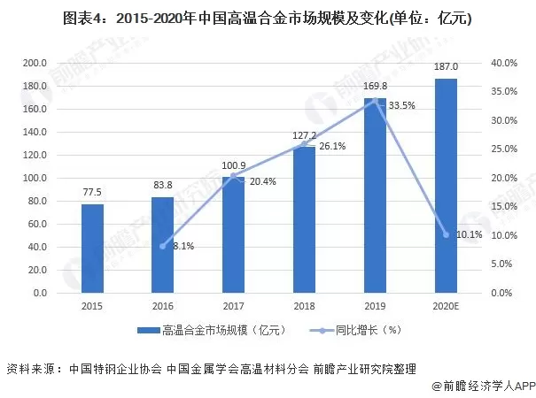 大学生兼职专家看法如何？分析供求现状，调查问卷数据如何？