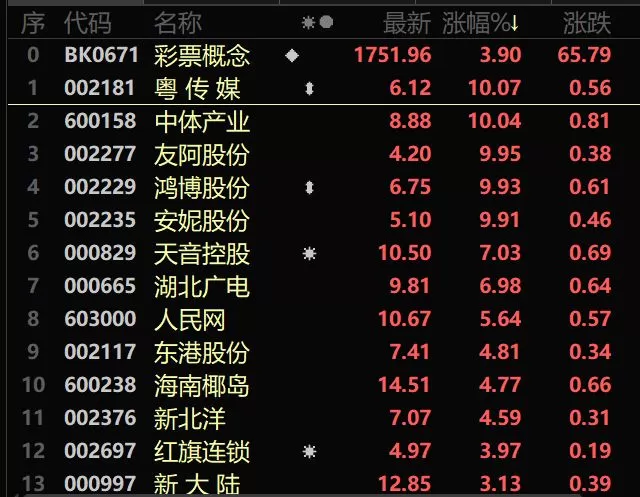 体彩拍拍乐全国推广兼职靠谱吗，兼职推广平台推荐，代理机会如何？