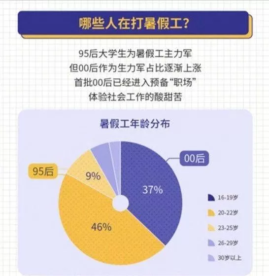 大学生做促销兼职好不好？利弊有哪些，值不值得尝试？