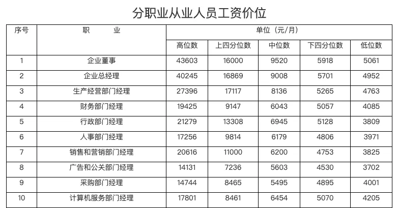 兼职15块一小时工资算高吗？长期兼职按工资薪金还是劳务报酬？