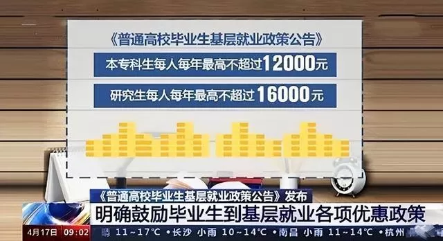 大学生假期兼职做什么好？第16天体验收获，适合周六日兼职工作？