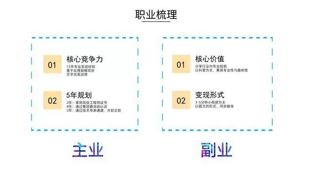 主业副业怎么搞才能兼顾，既能稳生存又能谋发展不冲突？