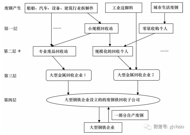 大企业税收治理一托三是什么意思,绵阳企业如何应用这一模式?