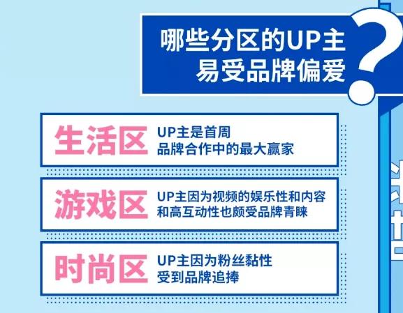 b站up主刷粉丝，涨粉捷径还是流量陷阱？